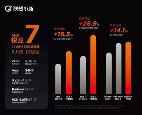 AMD 锐龙 7 7840HS 处理器的信息_教程网