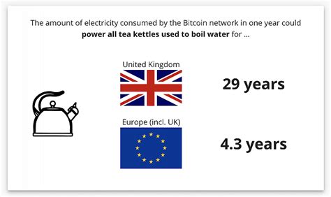 比特币排进全球前30耗电大户，耗电量足够英国人烧热水喝29年|界面新闻 · 快讯