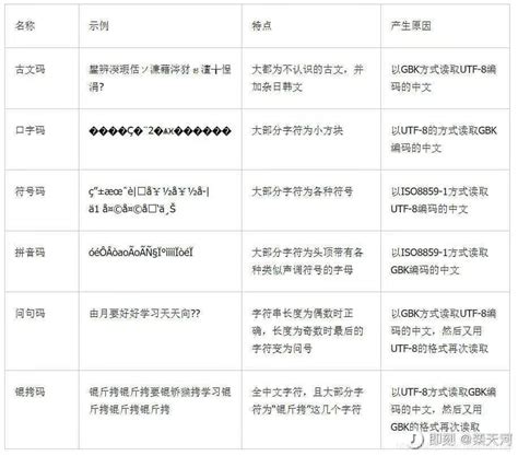 中文出现乱码最常见的几种方式解析-CSDN博客