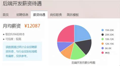 w3cschool编程狮浅谈:网站后端开发具体做什么? | w3cschool笔记