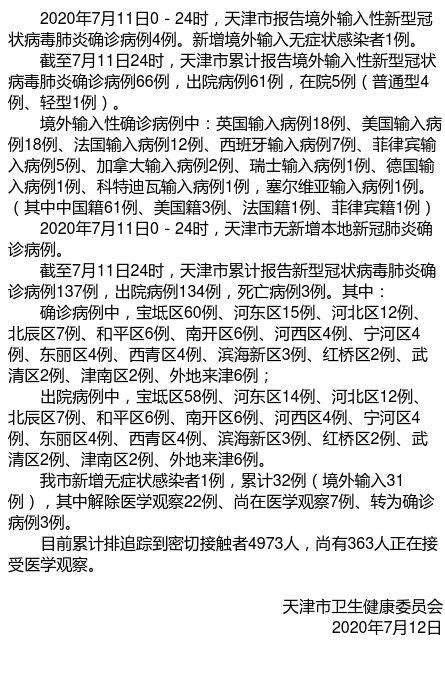7月11日天津新增境外输入确诊病例4例_手机新浪网