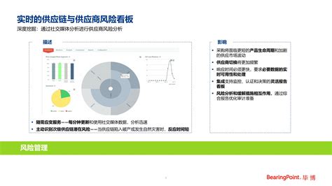 毕博中国 数字化助力企业实现智慧采购管理（演讲PPT）_文库-报告厅