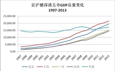 2017年中国广东、澳门、香港地区GDP 增速及第三产业占比分析【图】_智研咨询