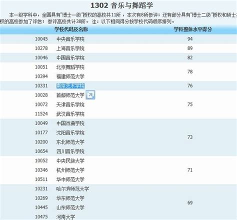 南京艺术学院五个一级学科全部跻身教育部学科排名十强_高校新闻