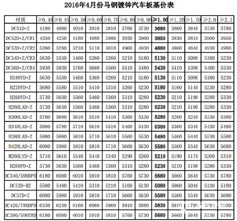 FR-4板【厂家 生产厂家 价格】-昆山腾恩电子材料有限公司