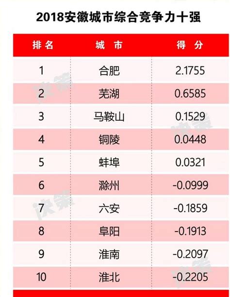 安徽省百强高新技术企业名单一览（附各市奖励政策）