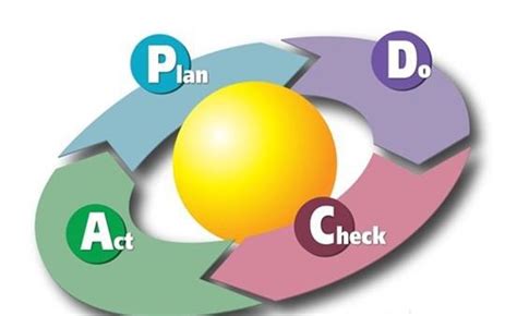pdca循环及其在管理中的应用PPT模板下载_熊猫办公