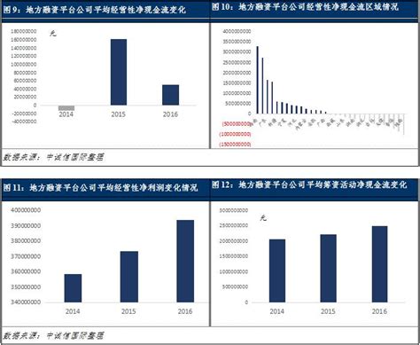 2020年中国地方政府投融资平台发展现状分析 - 北京华恒智信人力资源顾问有限公司