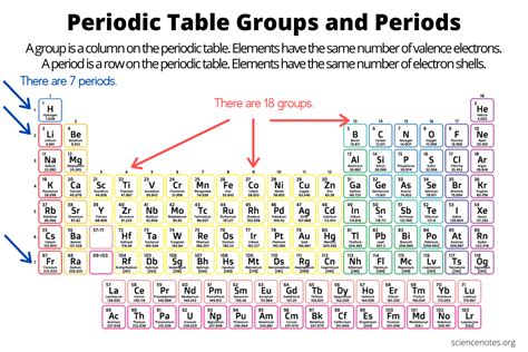 Periodic Table First Group