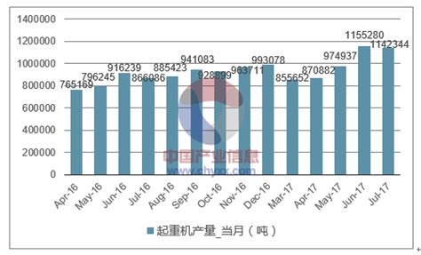 2015-2020年中国起重机产量及月均产量对比分析_华经情报网_华经产业研究院