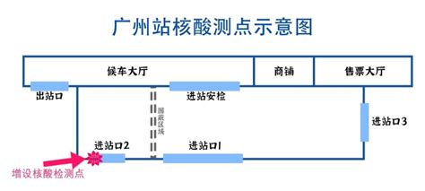 广州体育馆搭建4个气膜方舱实验室，核酸检测日产能12万管__财经头条