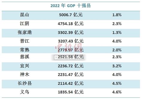 2016-2020年昆明市地区生产总值、产业结构及人均GDP统计_数据