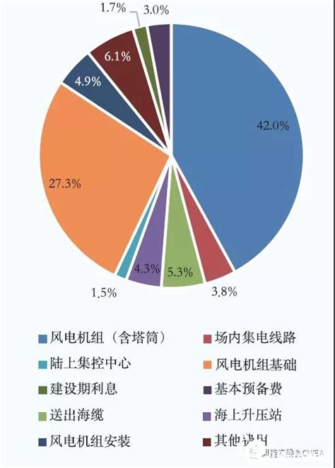 2019中国电力市场：电力装机量超预期目标 - 北京华恒智信人力资源顾问有限公司