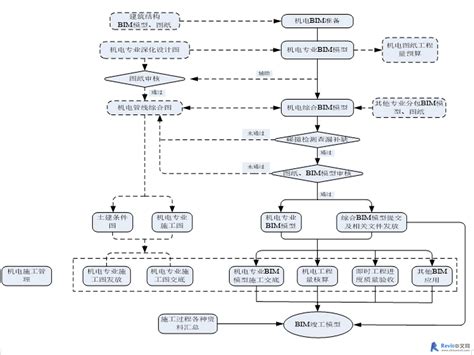 公司制度管理流程图 - 迅捷画图