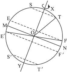 下图是黄赤交角和太阳光照射地球示意图。读图回答13～14题。13.关于黄