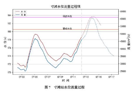 2018年长江流域重要水雨情报告第16期(2018071208)