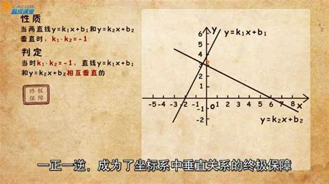初二数学中考数学超级课堂一次函数图像相互垂直(2)_腾讯视频