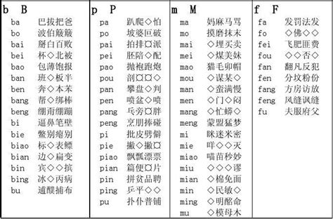 汉语拼音声音、韵母、声调组合表_排版_word文档在线阅读与下载_免费文档