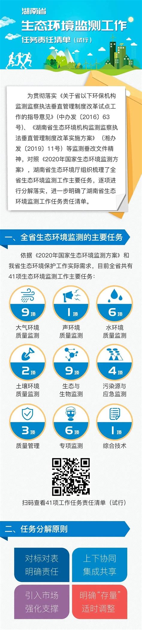 一图读懂 | 湖南省生态环境监测工作任务责任清单（试行）发布 - 环境要闻 - 新湖南