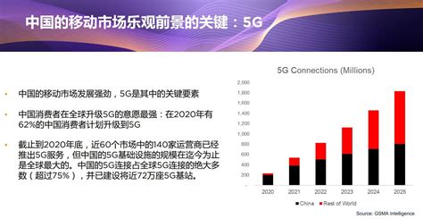 科技创新驱动：中国移动布局“5G+算力网络+智慧中台”_手机新浪网