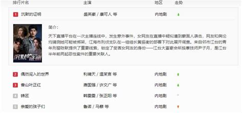 搜狐2022热播电视剧1月推荐-搜狐视频2022年1月热播电视剧更新-53系统之家