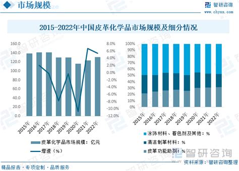 2022年中国皮革行业经营现状与出口情况分析