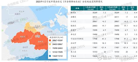 2021宁波房地产市场发展研究数据分析报告【年报】.pdf（定稿）