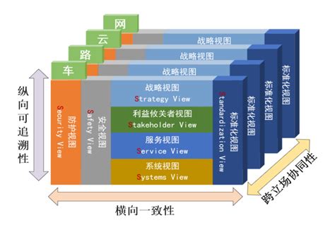 软件定义汽车时代，谁将引领下一代智能网联汽车电子架构？__财经头条