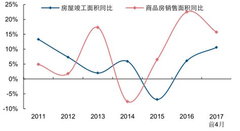 2018年前5月中国化工行业发展现状及化工行业发展趋势分析【图】_智研咨询