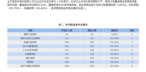 宁波工程学院就业率及就业前景（含就业质量报告） - 更三高考