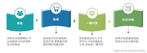 中通新零售报告背后的供应链逻辑——B2b2c，链接人货场 - 物流指闻