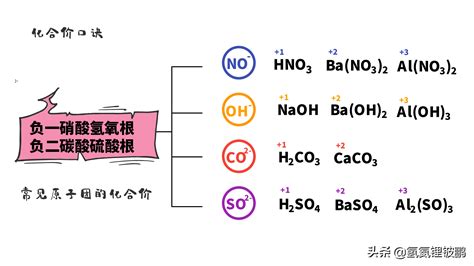 离子极化对化合物颜色的影响_化学自习室（没有学不到的高中化学知识！）