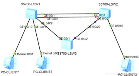 交换基础（VLAN、TRUNK、VLAN间路由）_超全学习笔记|网络干货知识-思博网络SPOTO
