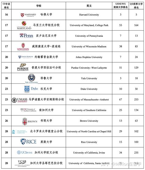 设有人工智能专业的大学排名-爱云资讯