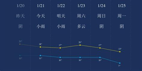 1月21日桂林天气早知道_手机新浪网