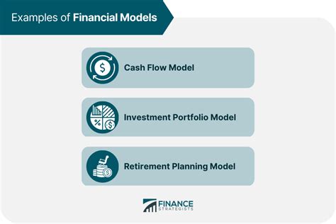 Financial Planning Model | Definition and How It Works