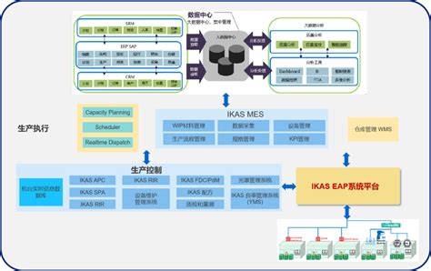 EAP设备自动化系统基本功能与概念_eap系统-CSDN博客