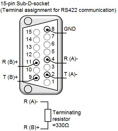 RS422与RS485的连接方法 - 微波EDA网