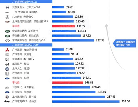 中国汽车质量排行榜—中型SUV质量排行榜