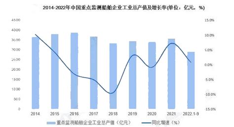 【最全】2021年中国船舶制造行业上市公司全方位对比(附业务布局汇总、业绩对比、业务规划等)_行业研究报告 - 前瞻网