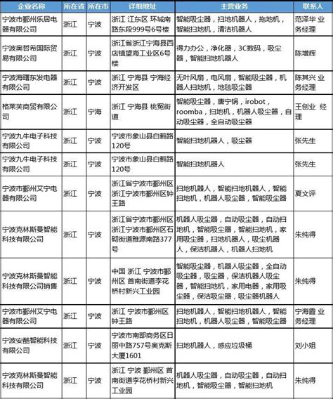 黄永和：智能网联汽车产业发展现状及趋势（附PPT）_浙江省