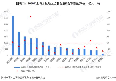 盘点：上海地区500强企业（2022）-排行榜-中商情报网