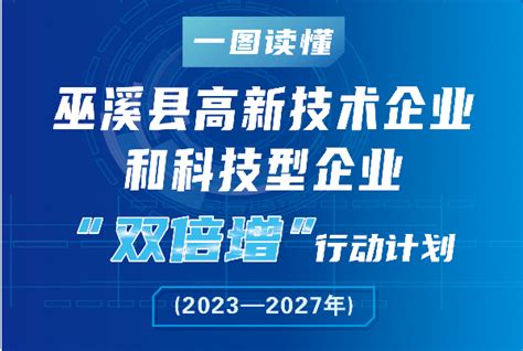 巫溪县人民政府办公室关于印发巫溪县高新技术企业和科技型企业“双倍增”行动计划（2023—2027年）的通知_巫溪县人民政府