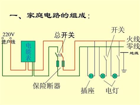 家庭电路的组成作用及连接方式-家庭电路安装图的画法-试电笔使用方法