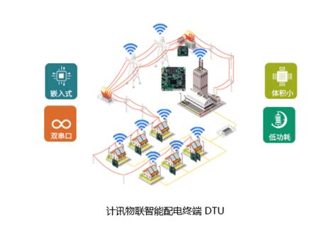 配网自动化终端DTU - 应用于配网自动化的DTU终端设备