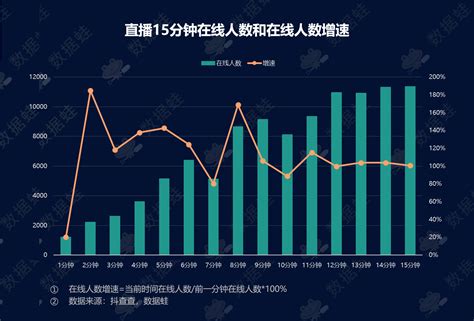 2020广告平台排名：抖音海外版跻身Top 10；中国渠道增速最快 – 游戏葡萄