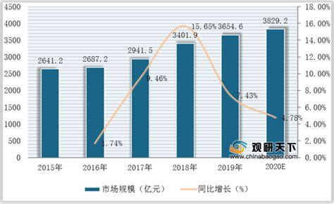 中国电梯行业发展现状及前景分析预测-产业趋势-中金普华产业研究院