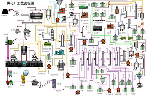 150张化工工艺流程图来了，你准备好了吗！(上)-公司新闻 - 西安鼎天化工有限公司