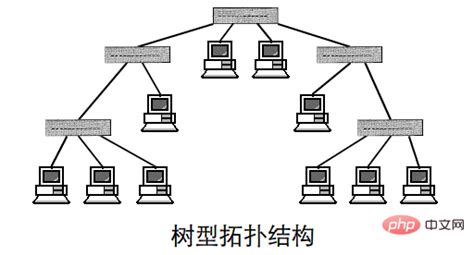 通信基础 —— 基本概念_通信基本概念-CSDN博客