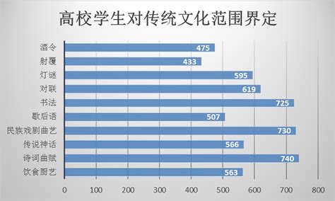 2020年中国大学生职住观报告：深圳成为大学生首选就业城市_深圳新闻网